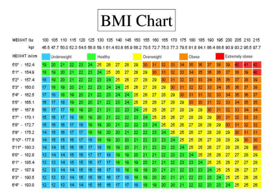 BMI chart